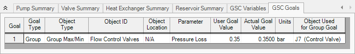 The GSC Goals tab of the Output window.